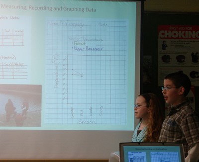 Students graphed data they gathered in Black Rock Forest.